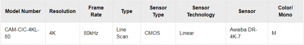 cic-table2.PNG